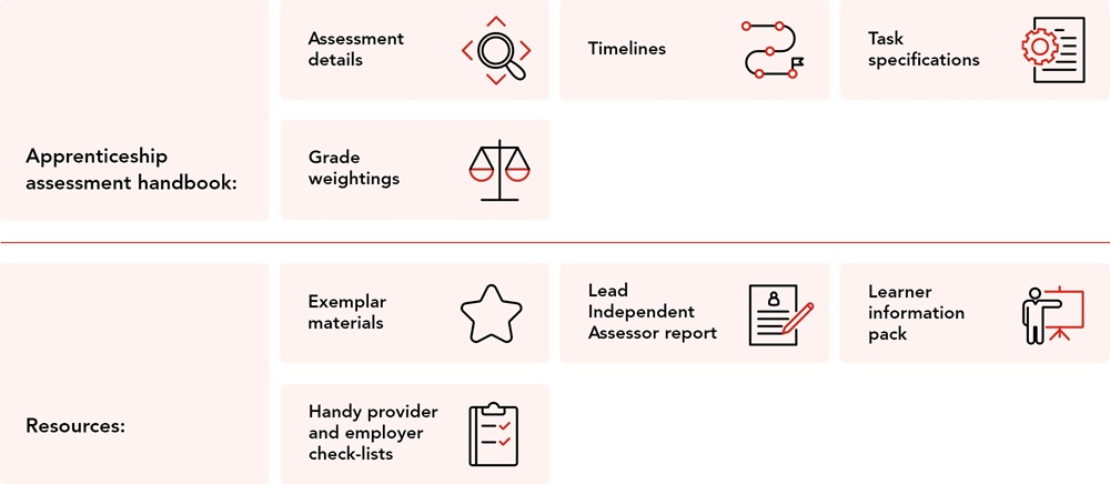 why choose new gen qual cover