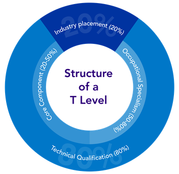 assured benchmark wheel